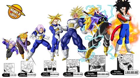 Diagrama de poder y transformaciones de Trunks del Futuro