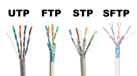 Comparativa de diferentes tipos de cables de red (UTP, FTP, STP)