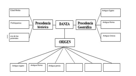 Mapa conceptual de la procedencia del Bastón Mágico