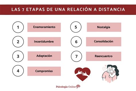 Un mapa conceptual que ilustra las etapas de una relación de amigos de la infancia a pareja romántica.