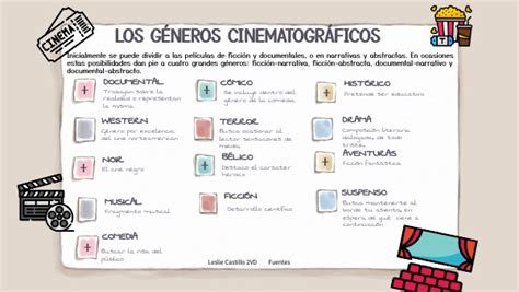 Infografía sobre géneros populares en el hentai