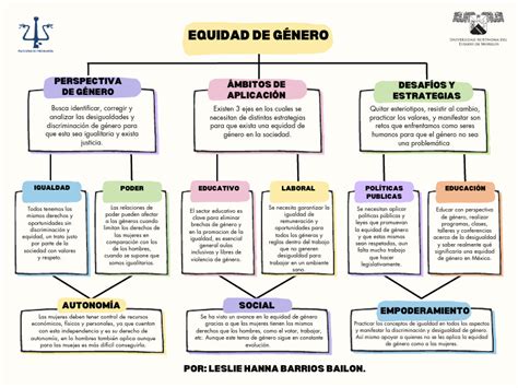 Ilustración conceptual de poder y género