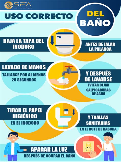 Personajes discutiendo sobre el uso del baño