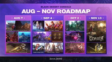 Mapa de las zonas de Atoraxxion en Black Desert Online