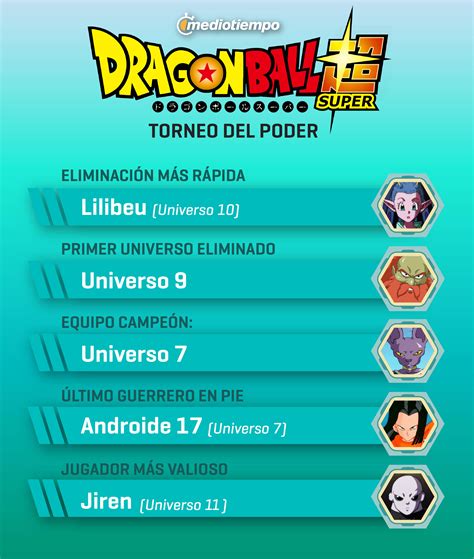 Tabla comparativa de los Universos participantes en el Torneo de Poder