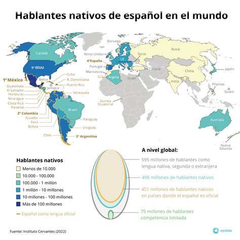 Mapa de distribución de hablantes de español