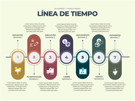 Gráfico de la línea de tiempo de la saga Love is an Illusion!