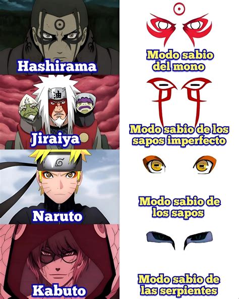 Comparativa de los ojos de los usuarios en Modo Sabio: Naruto, Jiraiya, Kabuto.