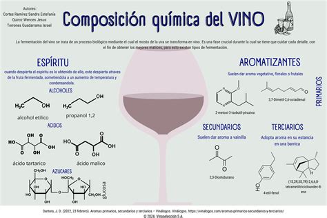 Composición química del blanqueador
