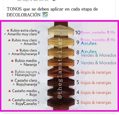 Comparativa de texturas de decoloración