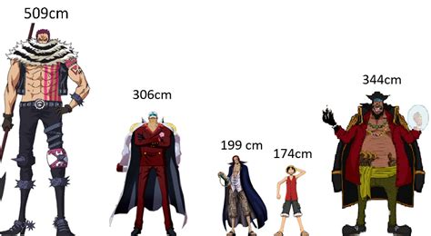 Comparativa de altura de Charlotte Katakuri con otros personajes