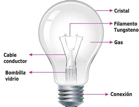 Proceso de pintar una bombilla por inmersión