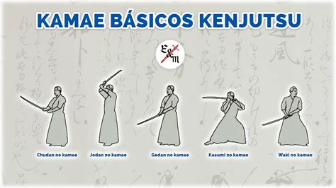 Diagrama de postura y equilibrio en Kenjutsu