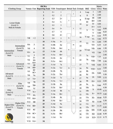 Tabla comparativa de sistemas de grados en Kenjutsu