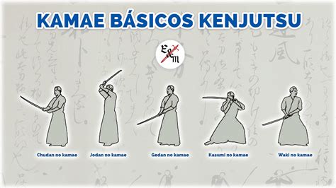 Gráfico de beneficios del Kenjutsu