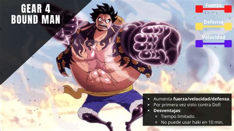 Representación del Bound Man de Luffy