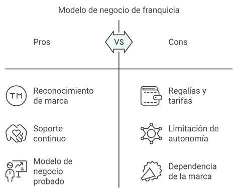 Infografía sobre el éxito de la franquicia Fairy Tail