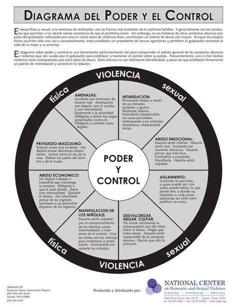 Diagrama del poder de los Titanes
