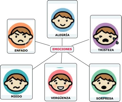 Representación gráfica de emociones