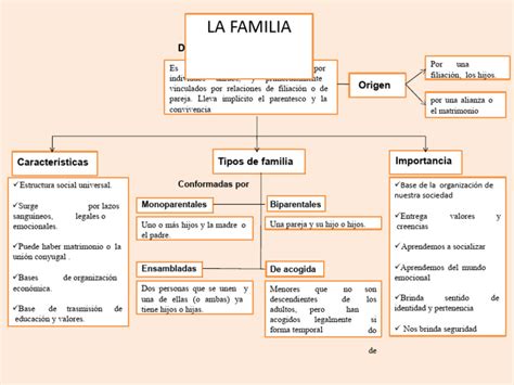 Mapa conceptual de la familia Asakura y sus relaciones en Shaman King