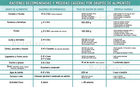 Comparativa de raciones de comida asiática