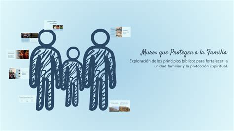 Ilustración de los tres muros que protegen a la humanidad