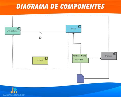 Diagrama de los componentes del vestido de Lucy