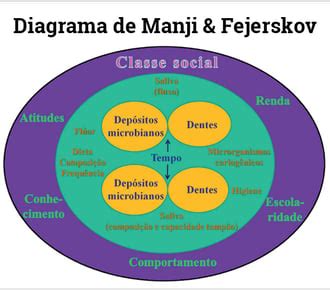Diagrama de la Formación Manji