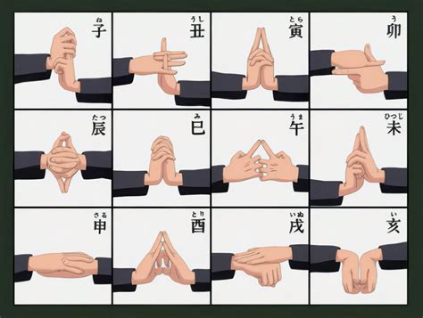 Diagrama de sellos de mano para jutsu de clonación
