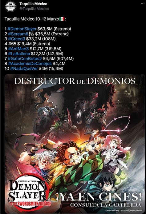 Gráfico de taquilla de Demon Slayer en Latinoamérica