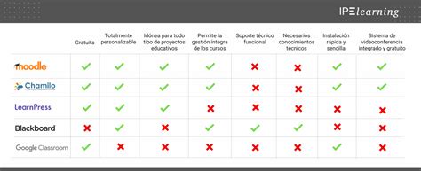 Tabla comparativa de los mejores Espíritus Guardianes para Ninjutsu