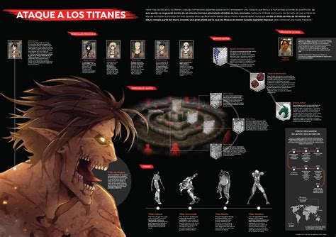 infografía requisitos mínimos Attack on Titan