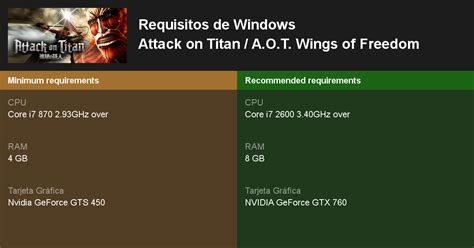comparativa requisitos mínimos y recomendados Attack on Titan