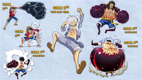 Diagrama de las formas del Gear 4